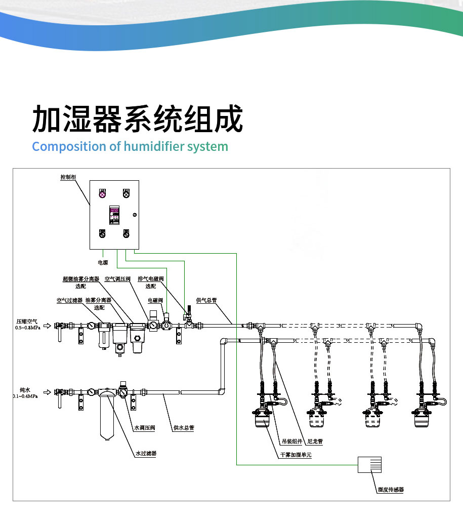 加濕器系統組成